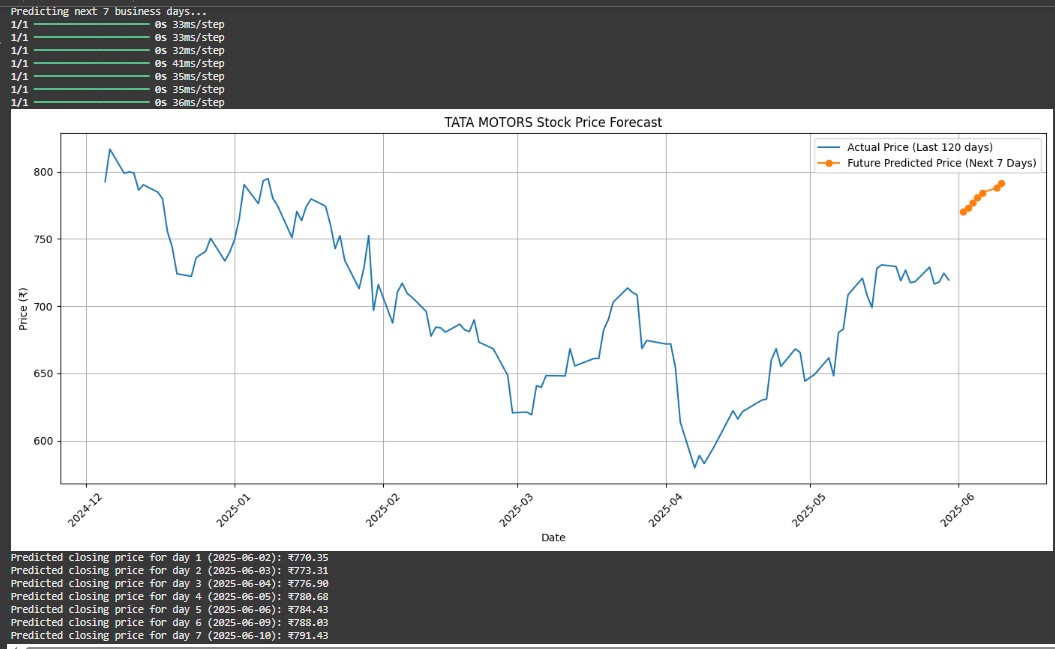 Stock Price Predictor